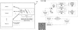 Representative patent drawing for Opponent modeling with asynchronous methods in deep RL (US 11295174)