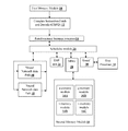 Representative patent drawing for Processor for implementing reinforcement learning operations (US 9754221)