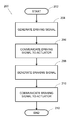 Precisely Stopping Device Vibrations for Better Touch Feedback
