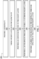Representative patent drawing for Material composition and methods thereof (US 10825684)