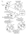 Predicting User Interests Based on Who Looks at Whose Profile