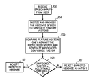 Representative patent drawing for Method and system for considering information about an expected response when performing speech recognition (US 8612235)