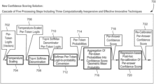 Representative patent drawing for Enhanced machine learning model accuracy through post-hoc confidence score calibration (US 12236201)
