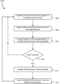 Representative patent drawing for Reinforcement learning model training through simulation (US 11836577)