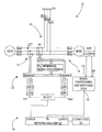 How to Measure Stability in Complex Power Grids Using D-Q Impedance