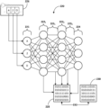 Representative patent drawing for Machine learning model validation and authentication (US 11886579)