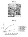 Representative patent drawing for Monoclonal antibody reacting with glycopeptide, and use thereof (US 10479827)