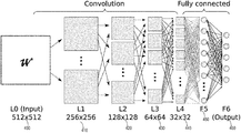 Representative patent drawing for Convolutional neural networks using resistive processing unit array (US 10740671)