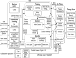 Representative patent drawing for Computer implemented methods for the automated analysis or use of data, including use of a large language model (US 12073180)