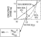 Representative patent drawing for Killing asymmetric resistive processing units for neural network training (US 10956815)