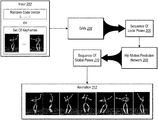 Representative patent drawing for Generating realistic animations for digital animation characters utilizing a generative adversarial network and a hip motion prediction network (US 10964084)