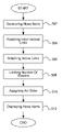 Displaying Friends' Activities in a Social Network Feed