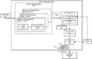 Representative patent drawing for Speech based user recognition (US 20220189458)