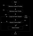 Representative patent drawing for Content Recommendation System (US 20230245158)