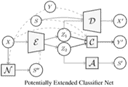 Automated AI for Adapting to New Data Without Retraining