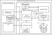 Representative patent drawing for For hierarchical decomposition deep reinforcement learning for an artificial intelligence model (US 11120365)
