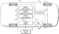 Representative patent drawing for Method and system of predicting recharging of battery of vehicle at charging station and correspondent pre-cooling of the battery using cold storage as the vehicle is being driven to the charging station (US 11043834)