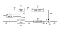 Representative patent drawing for Pre-distortion in RF path in combination with shaping table in envelope path for envelope tracking amplifier (US 10148229)