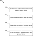 Representative patent drawing for Media content item recommendation system (US 12277178)