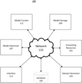 Representative patent drawing for Data model generation using generative adversarial networks (US 20230297446)