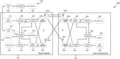 Representative patent drawing for Cloud-based fleet and asset management for edge computing of machine learning and artificial intelligence workloads (US 11876858)