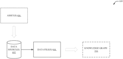 Representative patent drawing for Industrial knowledge graph and contextualization (US 20230195095)