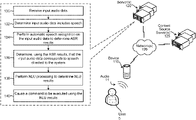 Representative patent drawing for Detecting system-directed speech (US 11361763)
