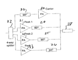 Representative patent drawing for N-way RF power amplifier with increased backoff power and power added efficiency (US 6700444)