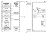 Representative patent drawing for Adaptive navigation for airborne, ground and dismount applications (ANAGDA) (US 10107627)
