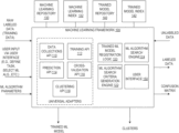 Representative patent drawing for Machine learning model repository management and search engine (US 12340293)