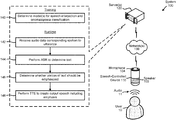 Representative patent drawing for Text-to-speech processing with emphasized output audio (US 11062694)
