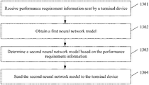 Representative patent drawing for Data processing method and related device (US 20220383078)