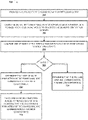 Representative patent drawing for Machine learning model validation and authentication (US 11544411)