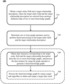 Representative patent drawing for Knowledge graph data fusion (US 20240144032)