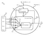 Representative patent drawing for Apparatus and methods for efficient updates in spiking neuron network (US 9256823)