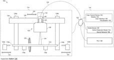 Representative patent drawing for System and method for AI visual inspection (US 12243216)